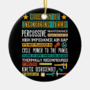 Search for define christmas tree decorations Funny