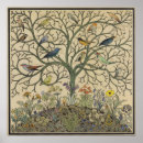 Search for victorian bird art Nature
