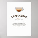Search for cafe latte posters Americano