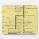 Search for timeline mousepads Royal