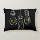 Search for lightbulbs Industrial