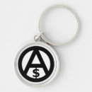 Search for lawless key rings Capitalism