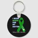 Search for dialysis key rings Transplant