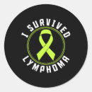 Search for survived stickers Awareness