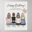 Search for 40th birthday posters Celebration