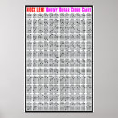 Search for musical chord posters Chart