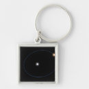 Search for orbit key rings Astronomy