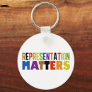Search for empowering key rings Diversity
