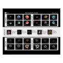 Search for particle physics posters Model