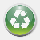 Search for ecological magnets Environment