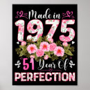 Search for 1975 posters Retro
