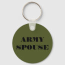 Search for spouse key rings Wife