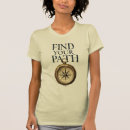 Search for wanderlust womens tshirts Map