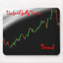 Search for trading forex mousepads Chart
