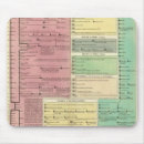 Search for timeline mousepads History