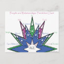 Search for pendulum Divination