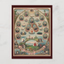 Search for fraternities postcards Vintage