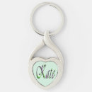 Search for kate key rings Names