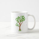 Search for recycling mugs Environment
