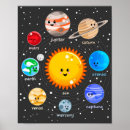 Search for neptunes moons art Planets