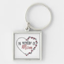 Search for house heart key rings Keys