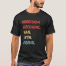 Search for precision Retro