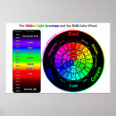 Search for color wheel posters Spectrum