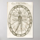 Search for alchemy posters Occult