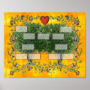 Search for genealogy family tree art History