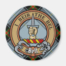 Search for belle magnets Traditional