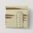 Search for charts badges Contents