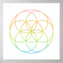 Search for metaphysics posters Chakras