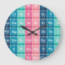 Search for periodic table clocks Chemical