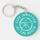 Search for dollar rounded key rings Tropical
