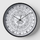 Search for circle of fifths posters Piano