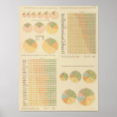 Search for constituent posters Statistical