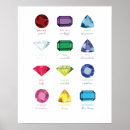 Search for gemstone posters Ruby