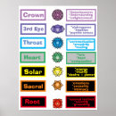 Search for 7 chakras posters Spiritual