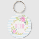Search for tatty key rings Roses