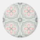 Search for motif magnets Pattern