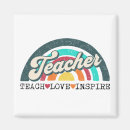 Search for library magnets Knowledge