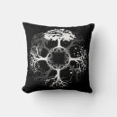 Search for seasonal cushions Trees