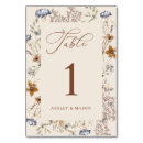 Search for thankful table cards Flowers