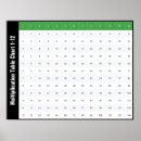 Search for multiplication tables math posters Maths