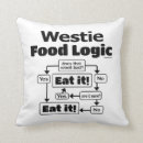 Search for westie cushions Mom