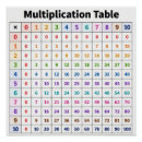 Search for multiplication tables math posters Mathematics