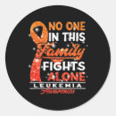 Search for no one fights alone stickers This