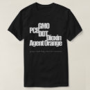 Search for agent orange clothing Dioxin