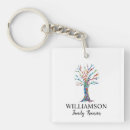 Search for family tree key rings Keepsake