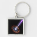 Search for electromagnetic key rings Active